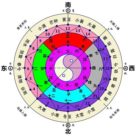 方位五行屬性|五行与方位有什么关系